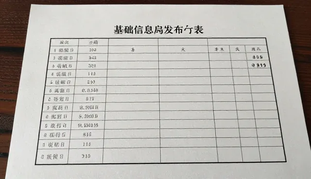 黄页性能优化与适用条件解析