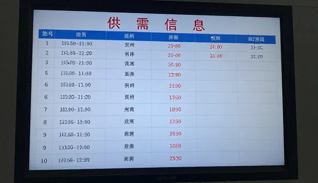 内容加载速度优化中选型关注点的条件分析